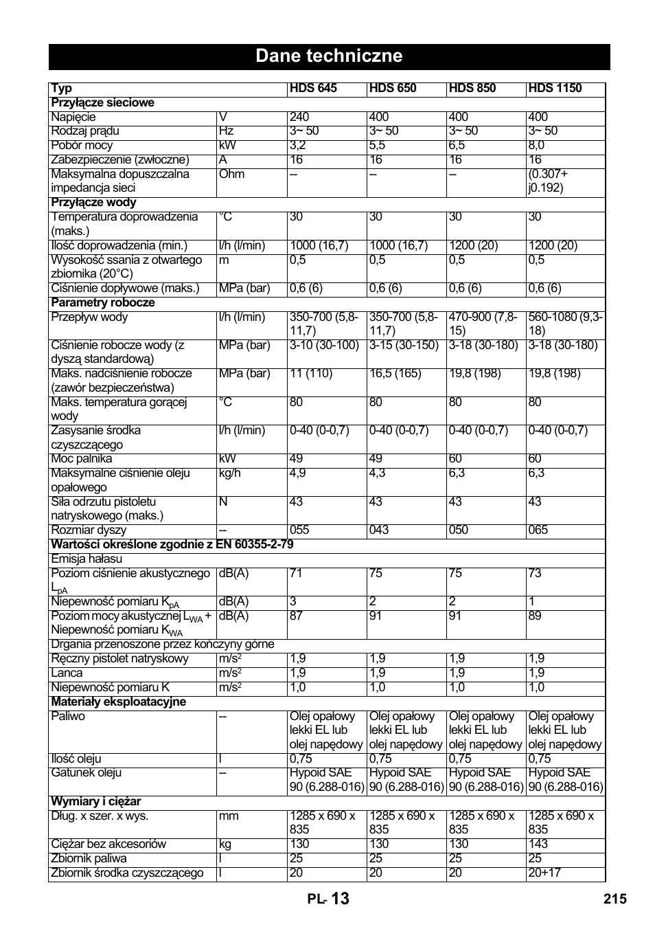 Dane techniczne | Karcher HDS 650 4M BASICEU-I User Manual | Page 215 / 328