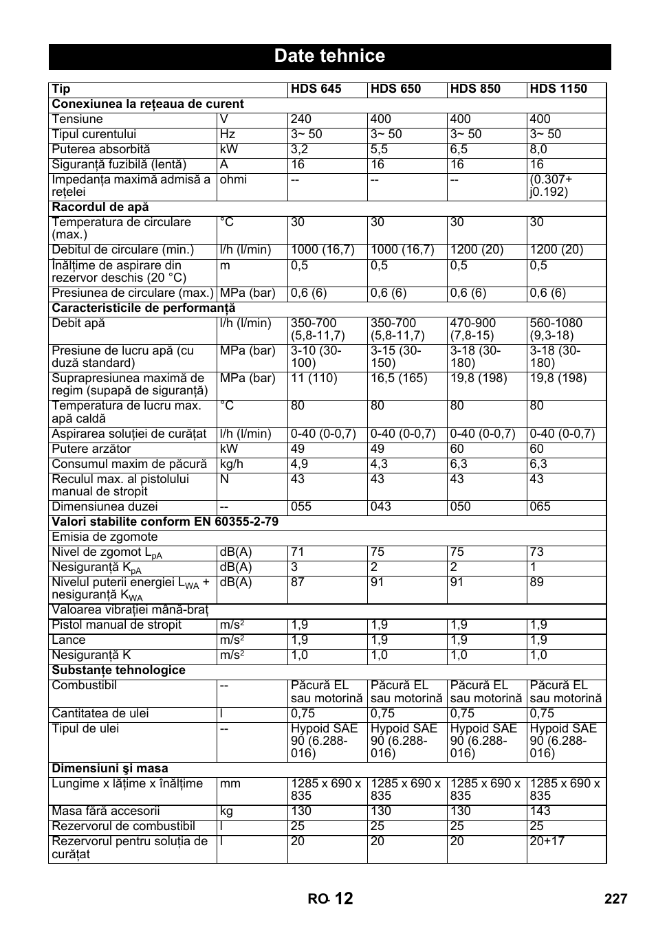 Date tehnice | Karcher HDS 650 4M BASICEU-I User Manual | Page 227 / 328