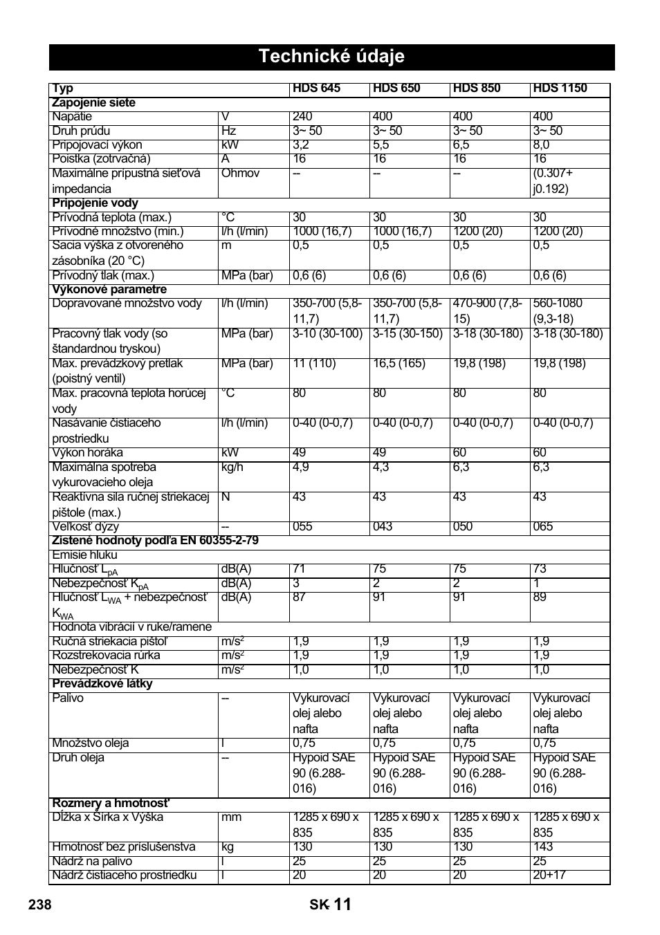 Technické údaje | Karcher HDS 650 4M BASICEU-I User Manual | Page 238 / 328