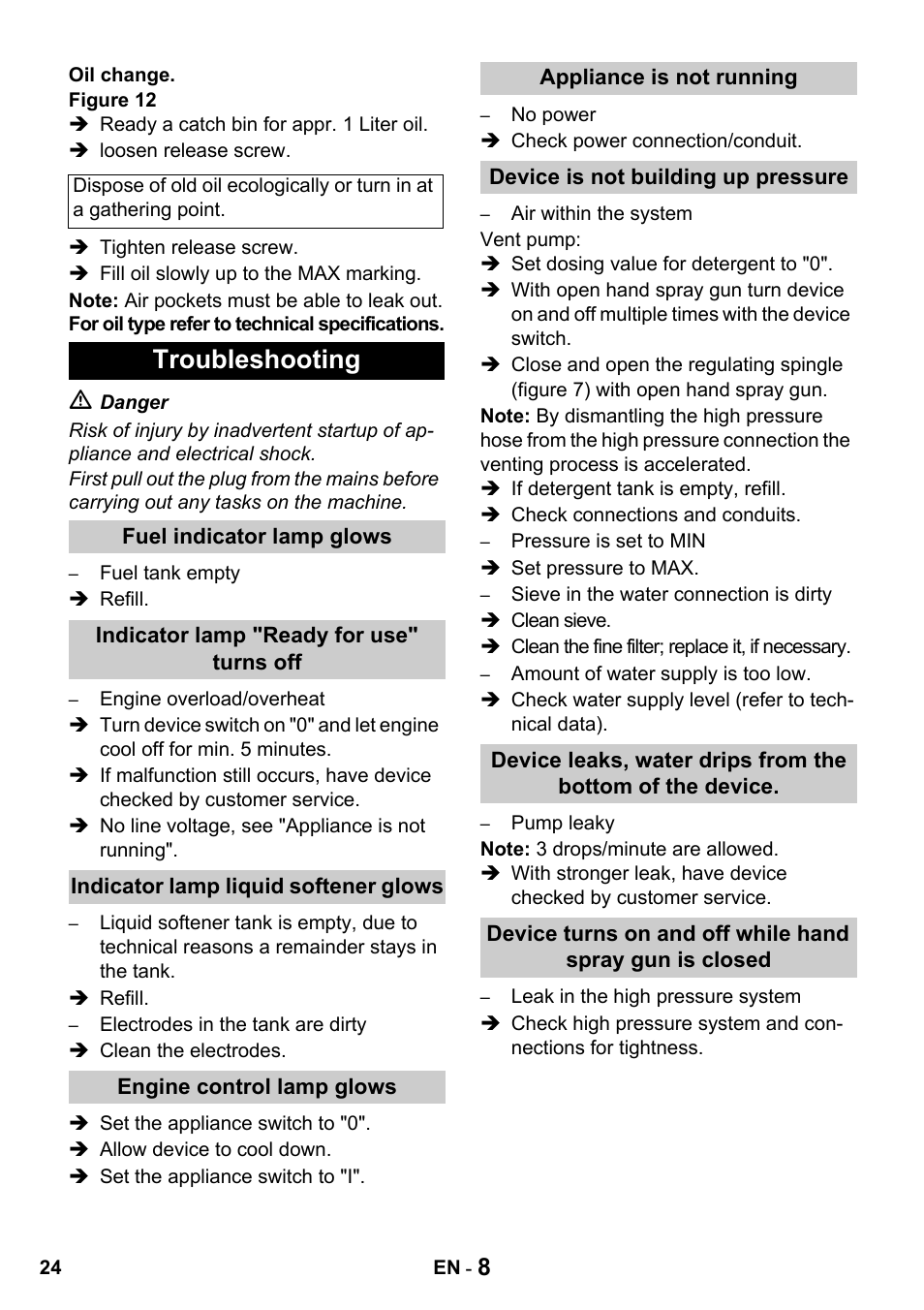 Troubleshooting | Karcher HDS 650 4M BASICEU-I User Manual | Page 24 / 328