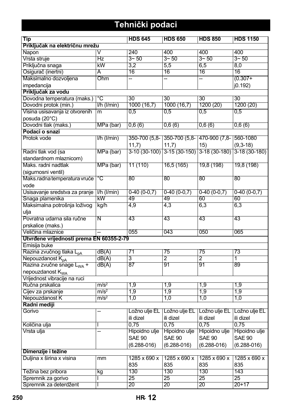 Tehnički podaci | Karcher HDS 650 4M BASICEU-I User Manual | Page 250 / 328