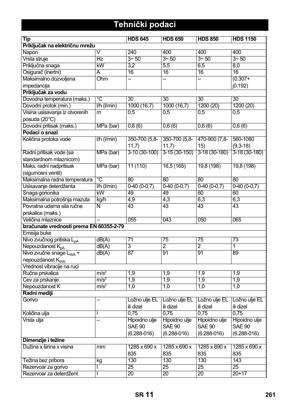 Tehnički podaci | Karcher HDS 650 4M BASICEU-I User Manual | Page 261 / 328