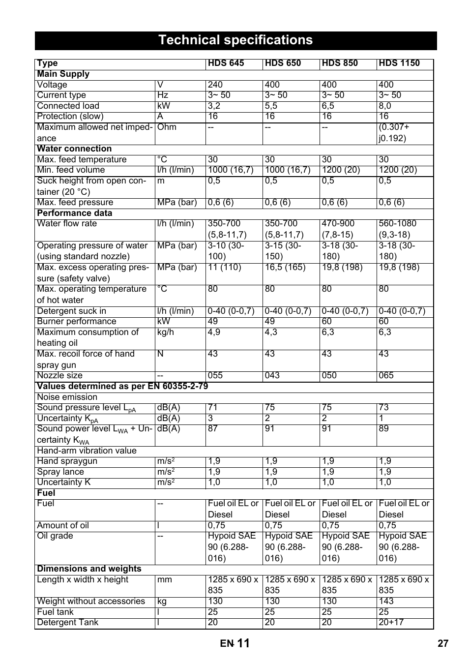 Technical specifications | Karcher HDS 650 4M BASICEU-I User Manual | Page 27 / 328