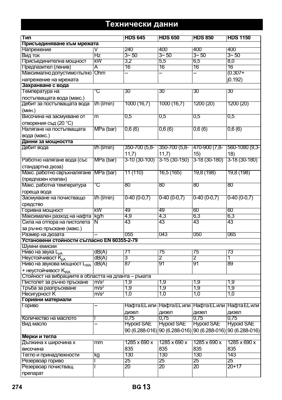 Технически данни | Karcher HDS 650 4M BASICEU-I User Manual | Page 274 / 328