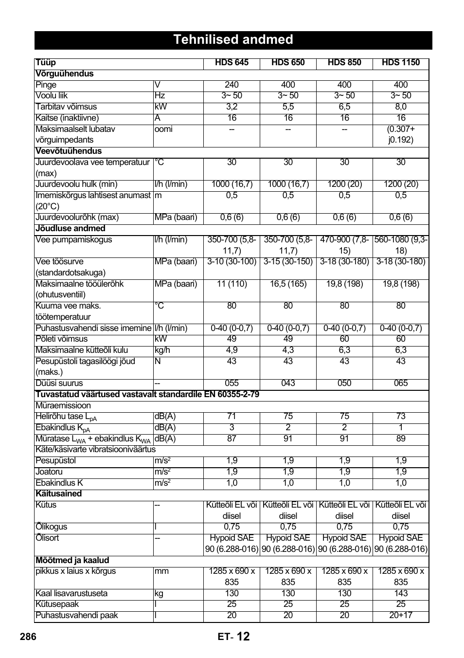 Tehnilised andmed | Karcher HDS 650 4M BASICEU-I User Manual | Page 286 / 328