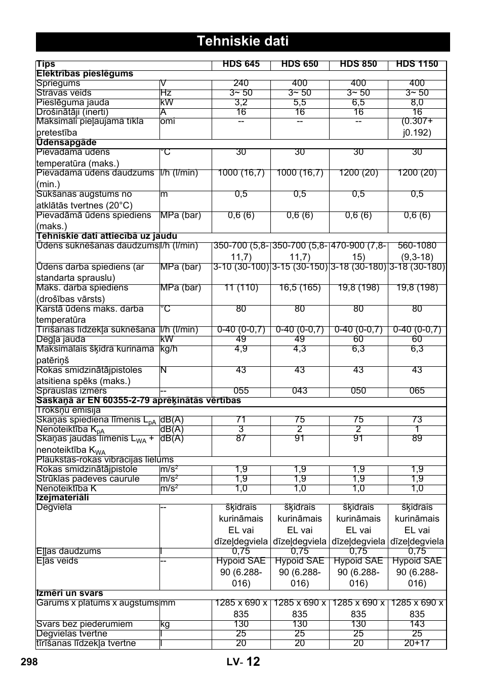 Tehniskie dati | Karcher HDS 650 4M BASICEU-I User Manual | Page 298 / 328