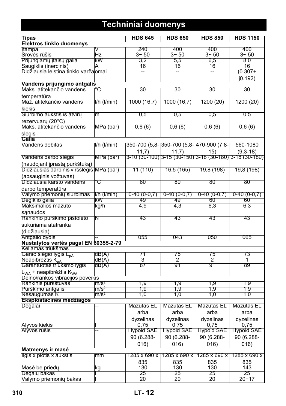 Techniniai duomenys | Karcher HDS 650 4M BASICEU-I User Manual | Page 310 / 328