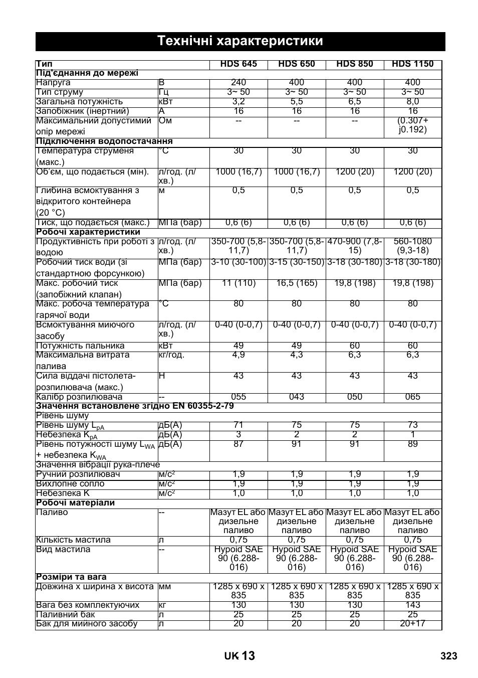 Технічні характеристики | Karcher HDS 650 4M BASICEU-I User Manual | Page 323 / 328