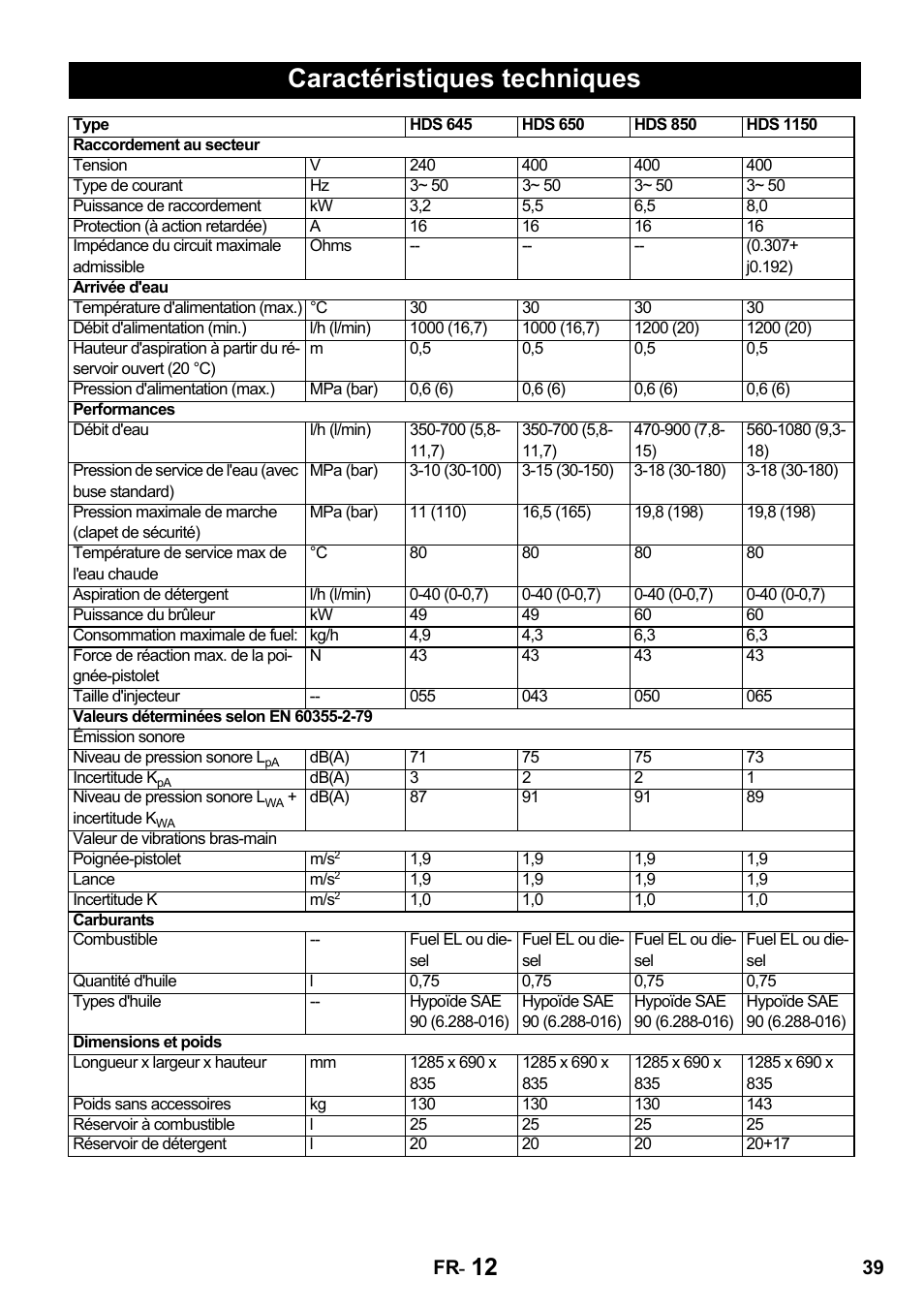 Caractéristiques techniques | Karcher HDS 650 4M BASICEU-I User Manual | Page 39 / 328