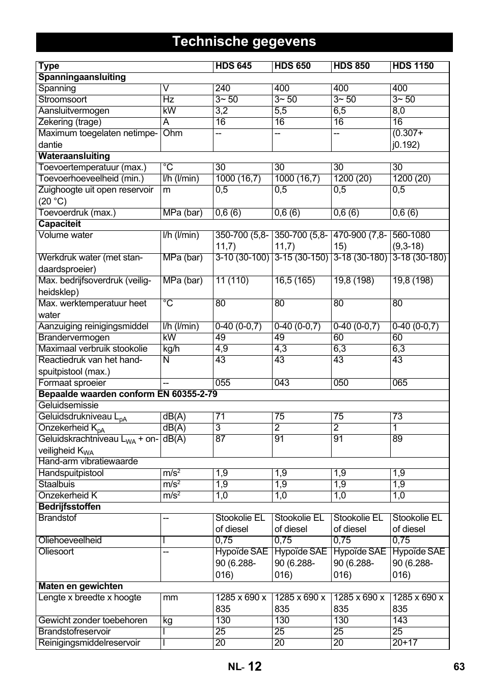 Technische gegevens | Karcher HDS 650 4M BASICEU-I User Manual | Page 63 / 328