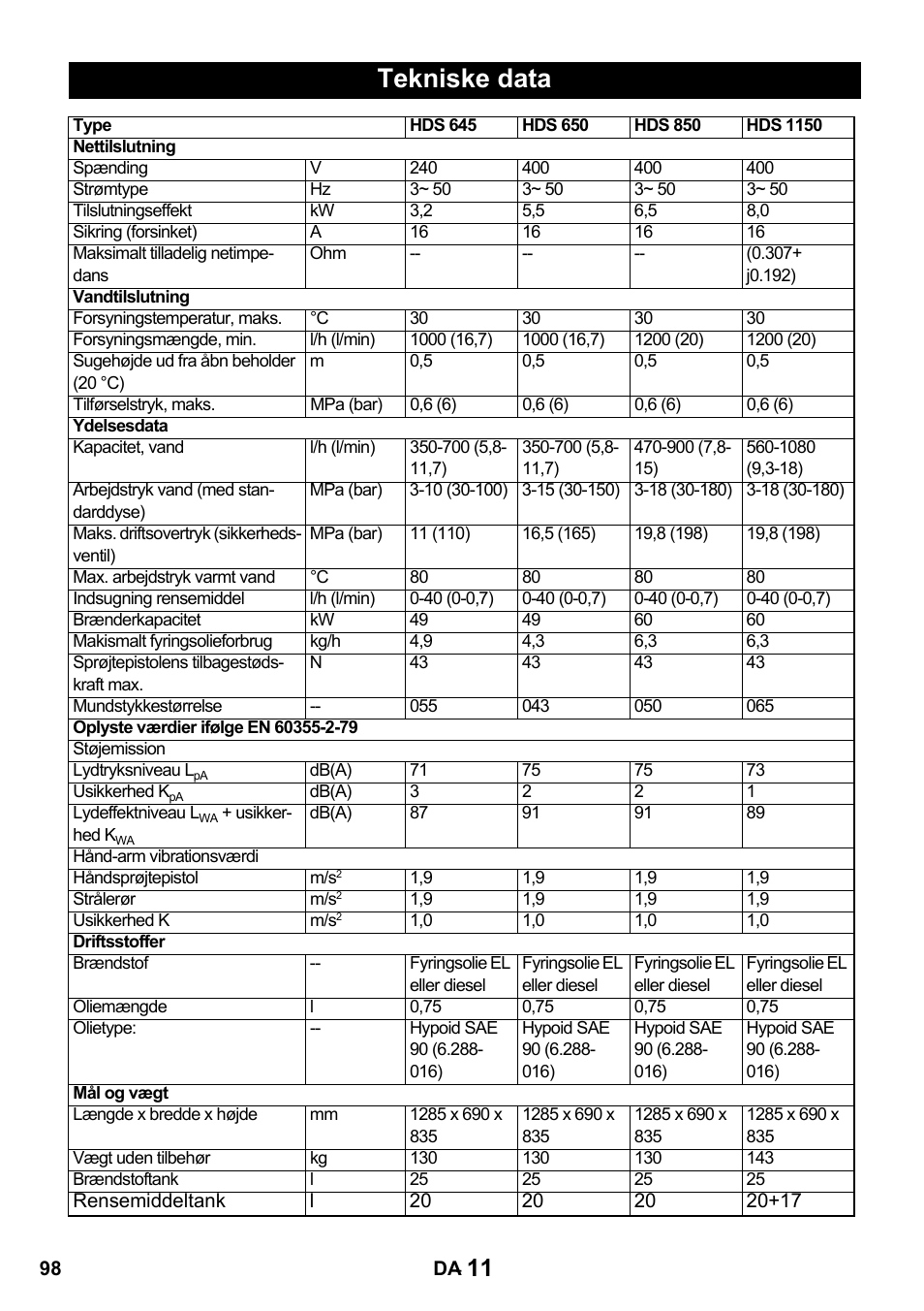 Tekniske data | Karcher HDS 650 4M BASICEU-I User Manual | Page 98 / 328