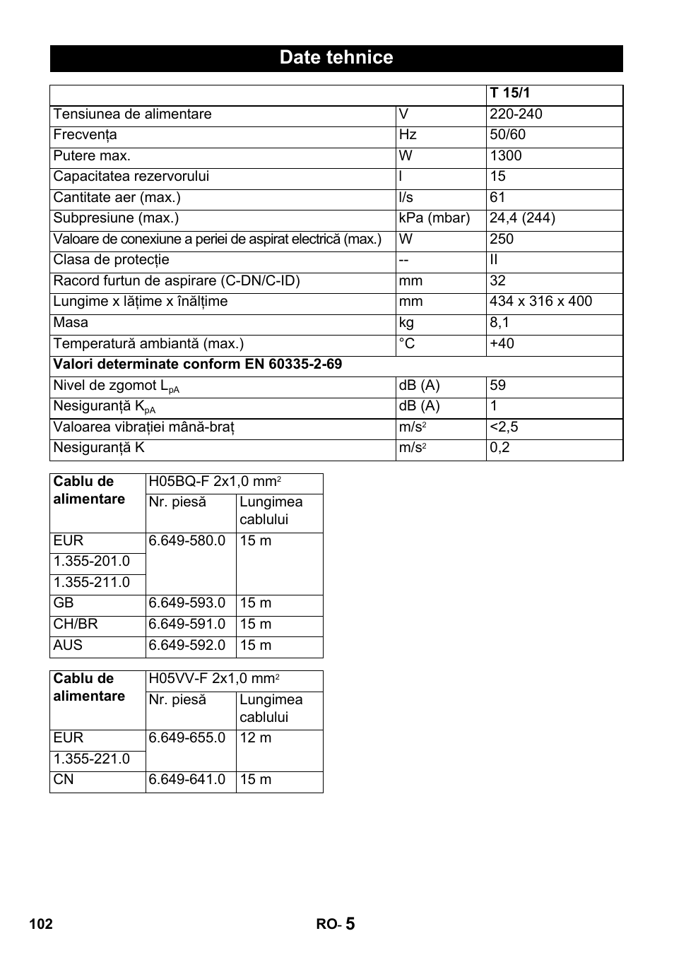 Date tehnice | Karcher T 15-1 + ESB 28 Professional User Manual | Page 102 / 152