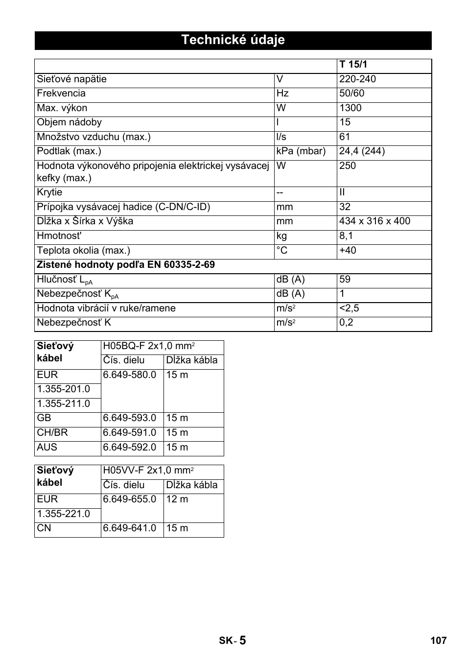 Technické údaje | Karcher T 15-1 + ESB 28 Professional User Manual | Page 107 / 152