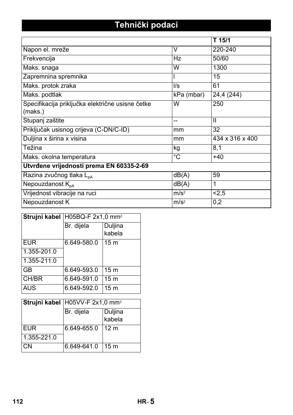 Tehnički podaci | Karcher T 15-1 + ESB 28 Professional User Manual | Page 112 / 152