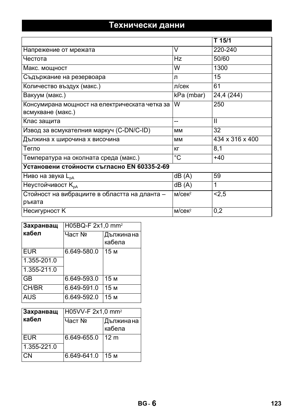 Технически данни | Karcher T 15-1 + ESB 28 Professional User Manual | Page 123 / 152
