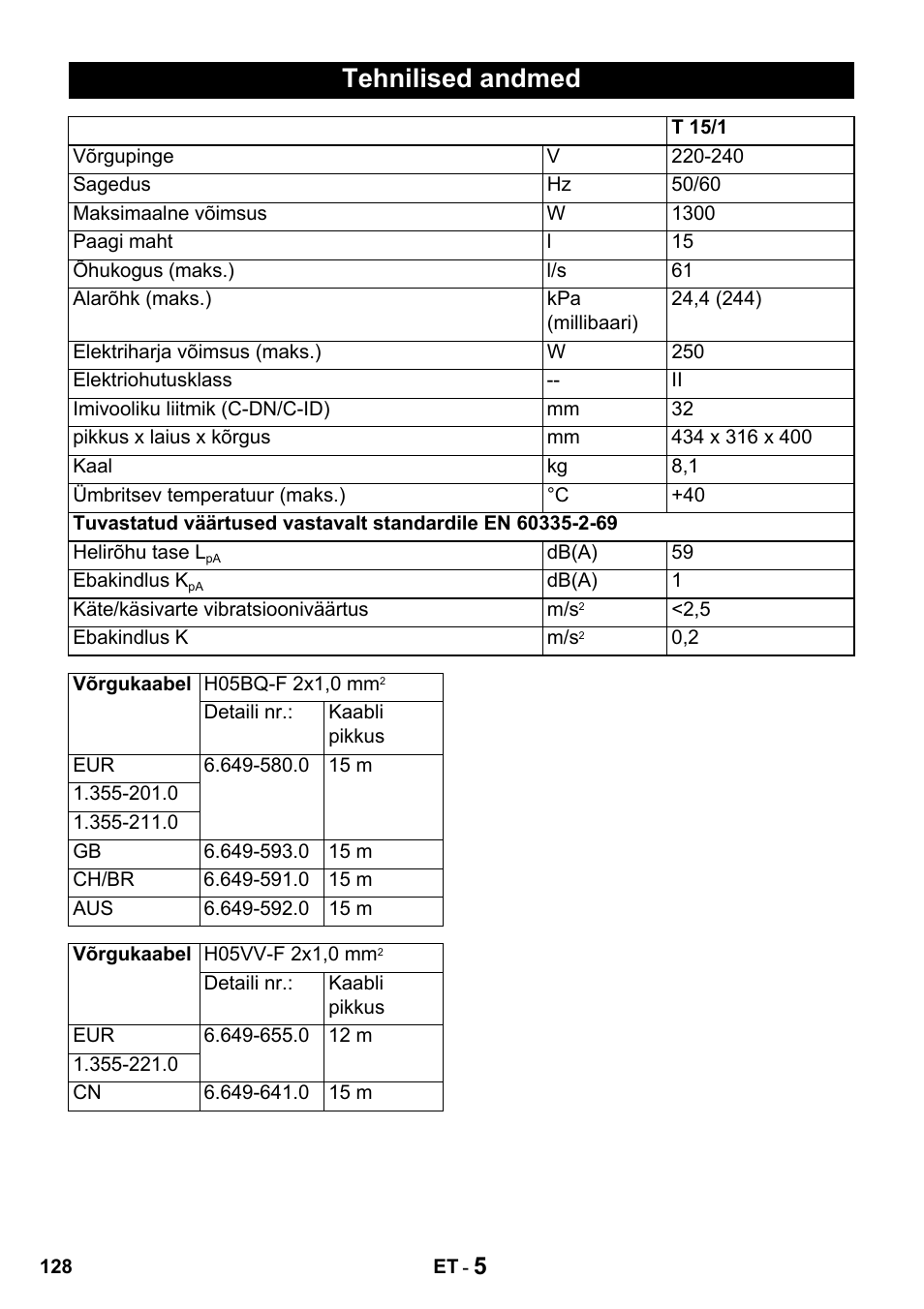 Tehnilised andmed | Karcher T 15-1 + ESB 28 Professional User Manual | Page 128 / 152