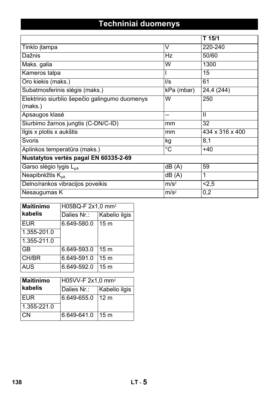 Techniniai duomenys | Karcher T 15-1 + ESB 28 Professional User Manual | Page 138 / 152