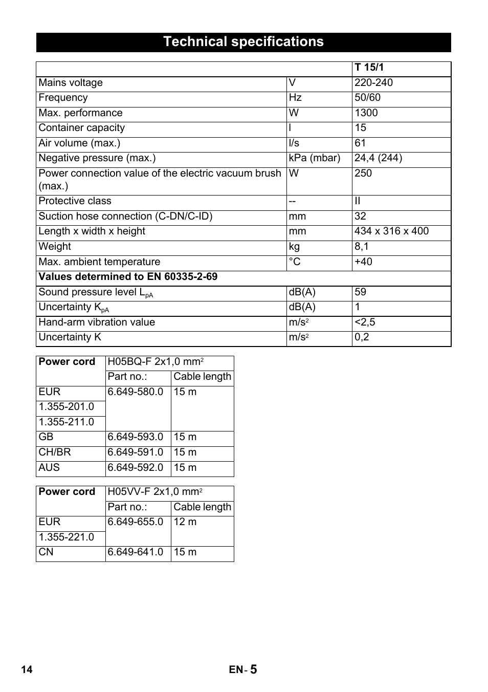 Technical specifications | Karcher T 15-1 + ESB 28 Professional User Manual | Page 14 / 152