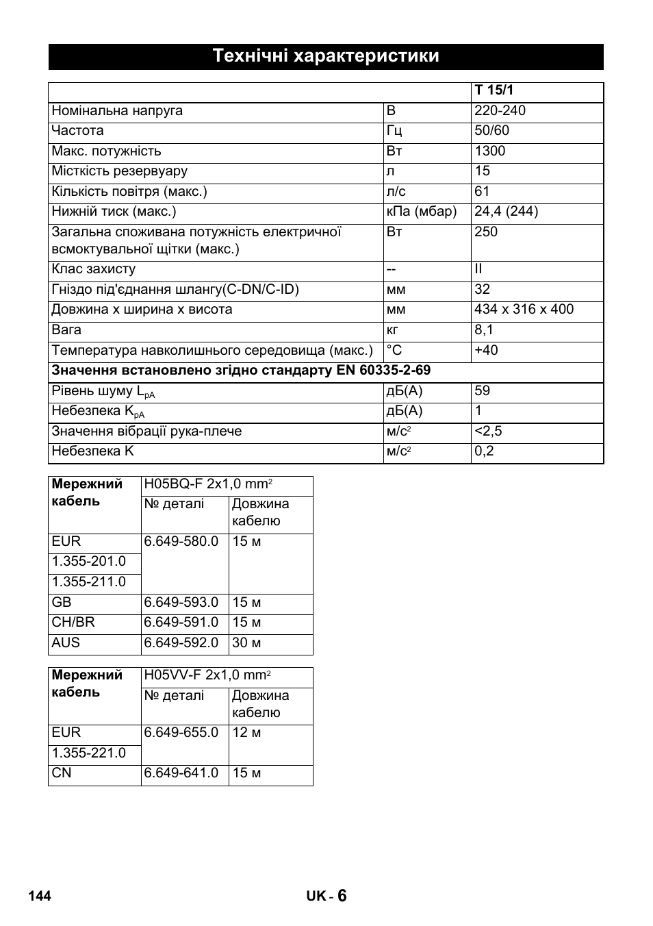 Технічні характеристики | Karcher T 15-1 + ESB 28 Professional User Manual | Page 144 / 152