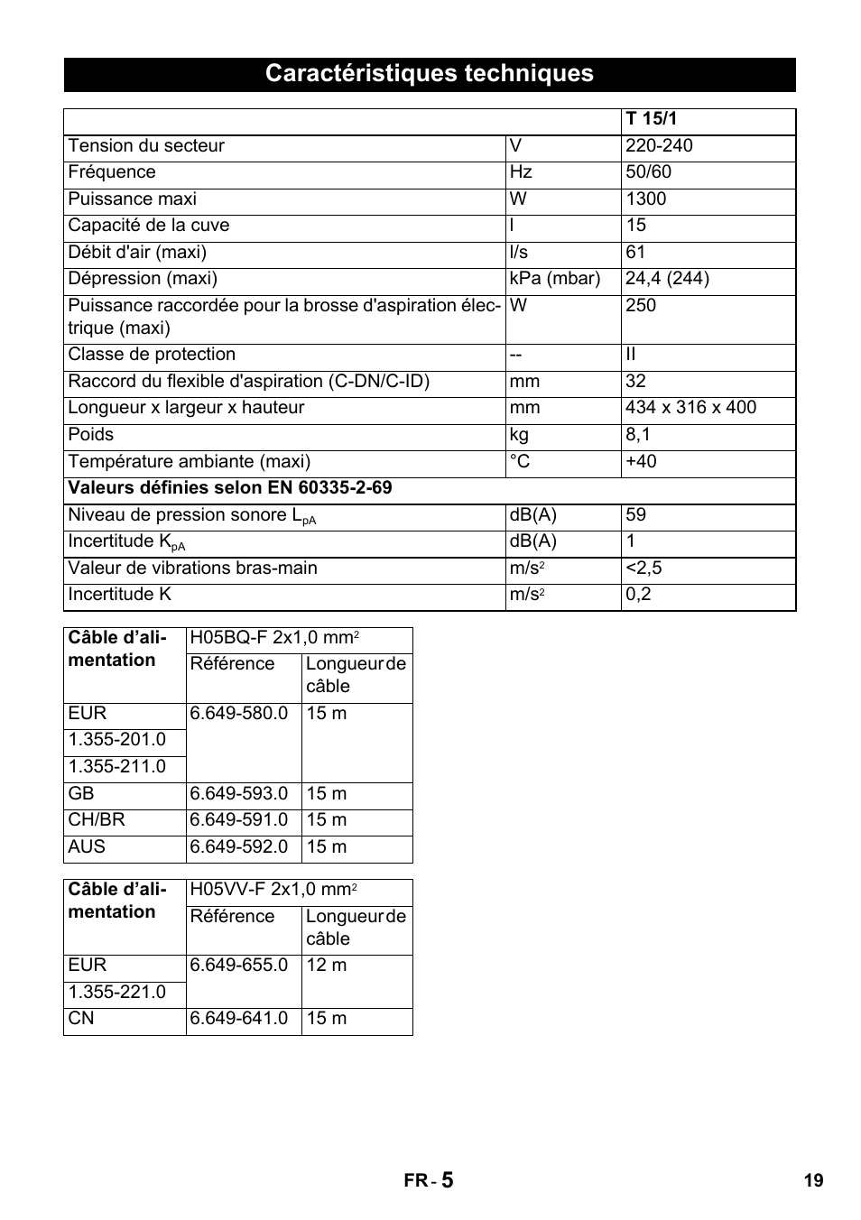Caractéristiques techniques | Karcher T 15-1 + ESB 28 Professional User Manual | Page 19 / 152