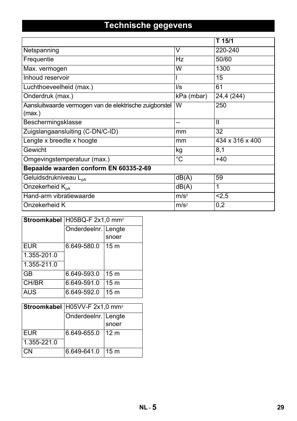 Technische gegevens | Karcher T 15-1 + ESB 28 Professional User Manual | Page 29 / 152