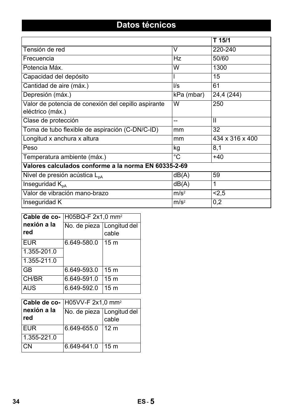 Datos técnicos | Karcher T 15-1 + ESB 28 Professional User Manual | Page 34 / 152