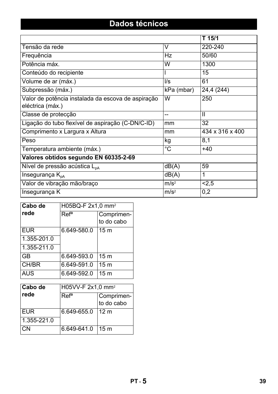 Dados técnicos | Karcher T 15-1 + ESB 28 Professional User Manual | Page 39 / 152
