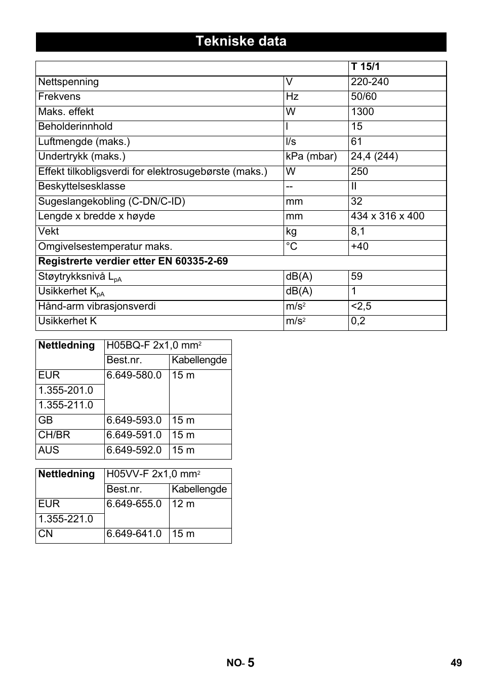 Tekniske data | Karcher T 15-1 + ESB 28 Professional User Manual | Page 49 / 152