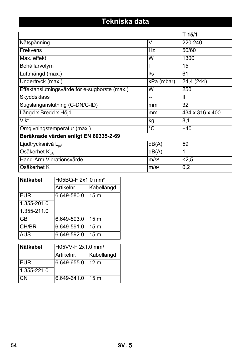 Tekniska data | Karcher T 15-1 + ESB 28 Professional User Manual | Page 54 / 152