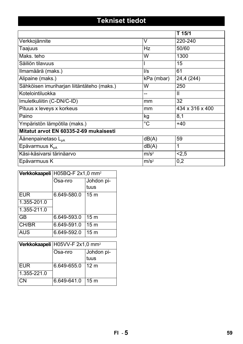 Tekniset tiedot | Karcher T 15-1 + ESB 28 Professional User Manual | Page 59 / 152