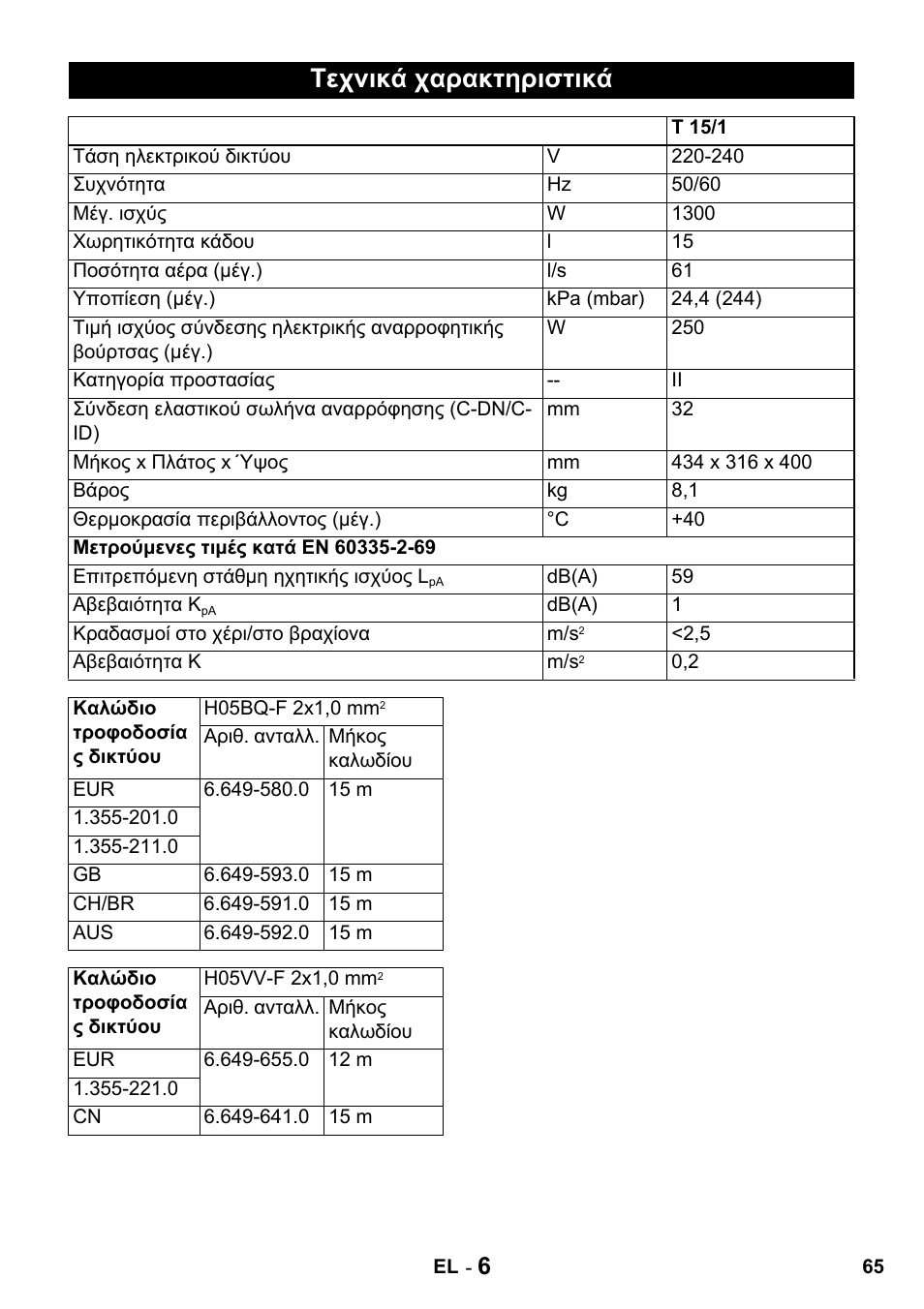 Τεχνικά χαρακτηριστικά | Karcher T 15-1 + ESB 28 Professional User Manual | Page 65 / 152