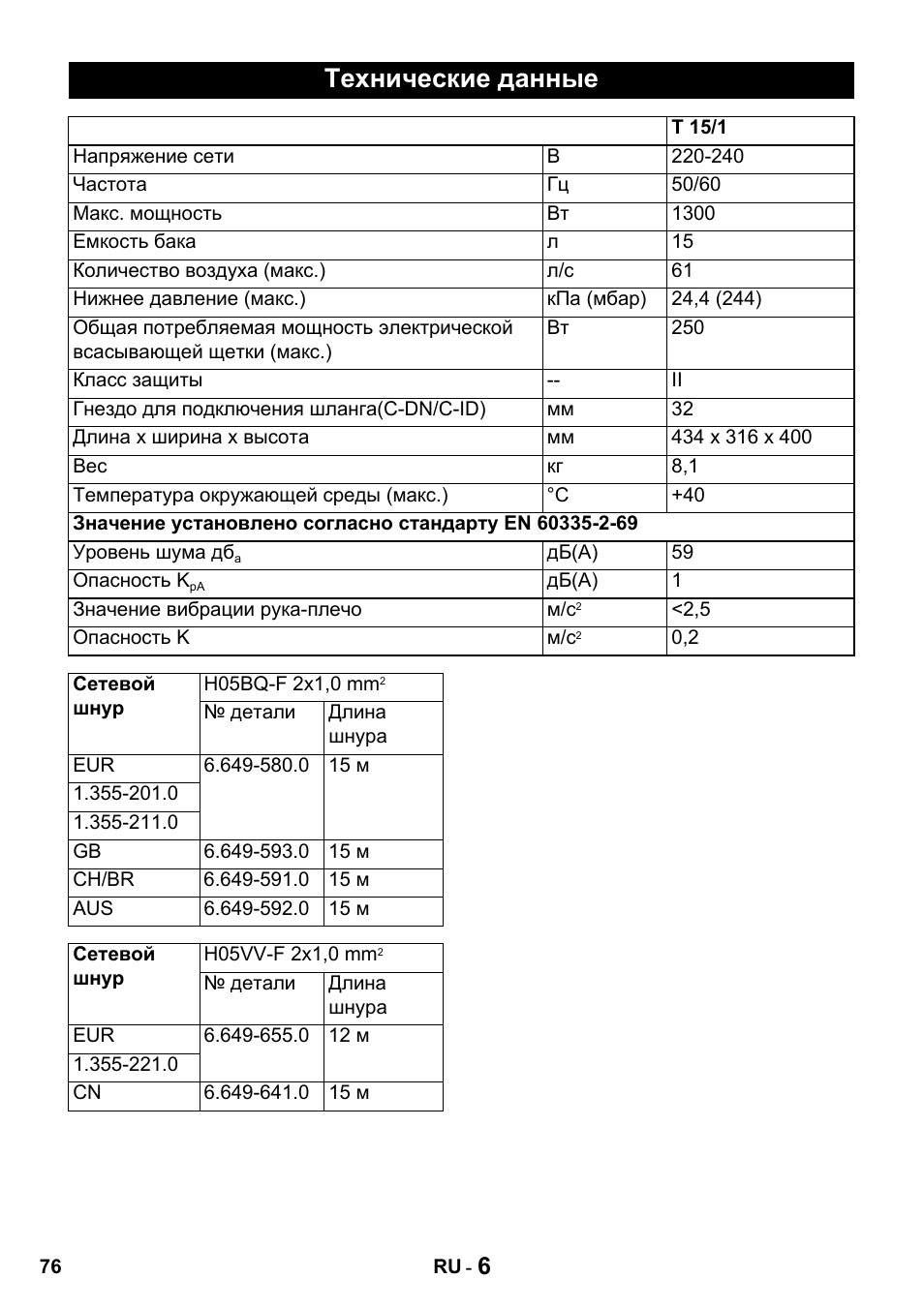 Технические данные | Karcher T 15-1 + ESB 28 Professional User Manual | Page 76 / 152