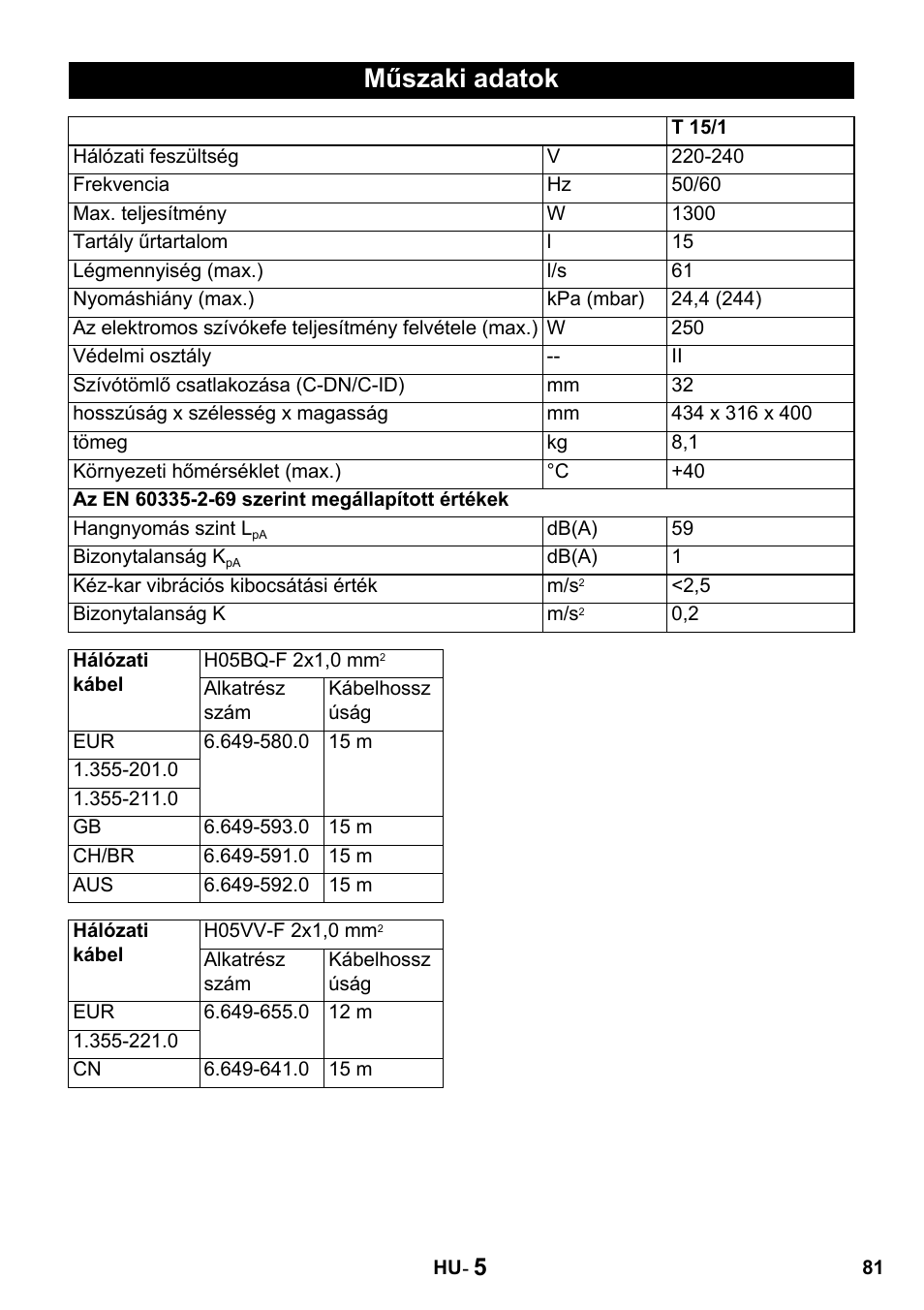 Műszaki adatok | Karcher T 15-1 + ESB 28 Professional User Manual | Page 81 / 152