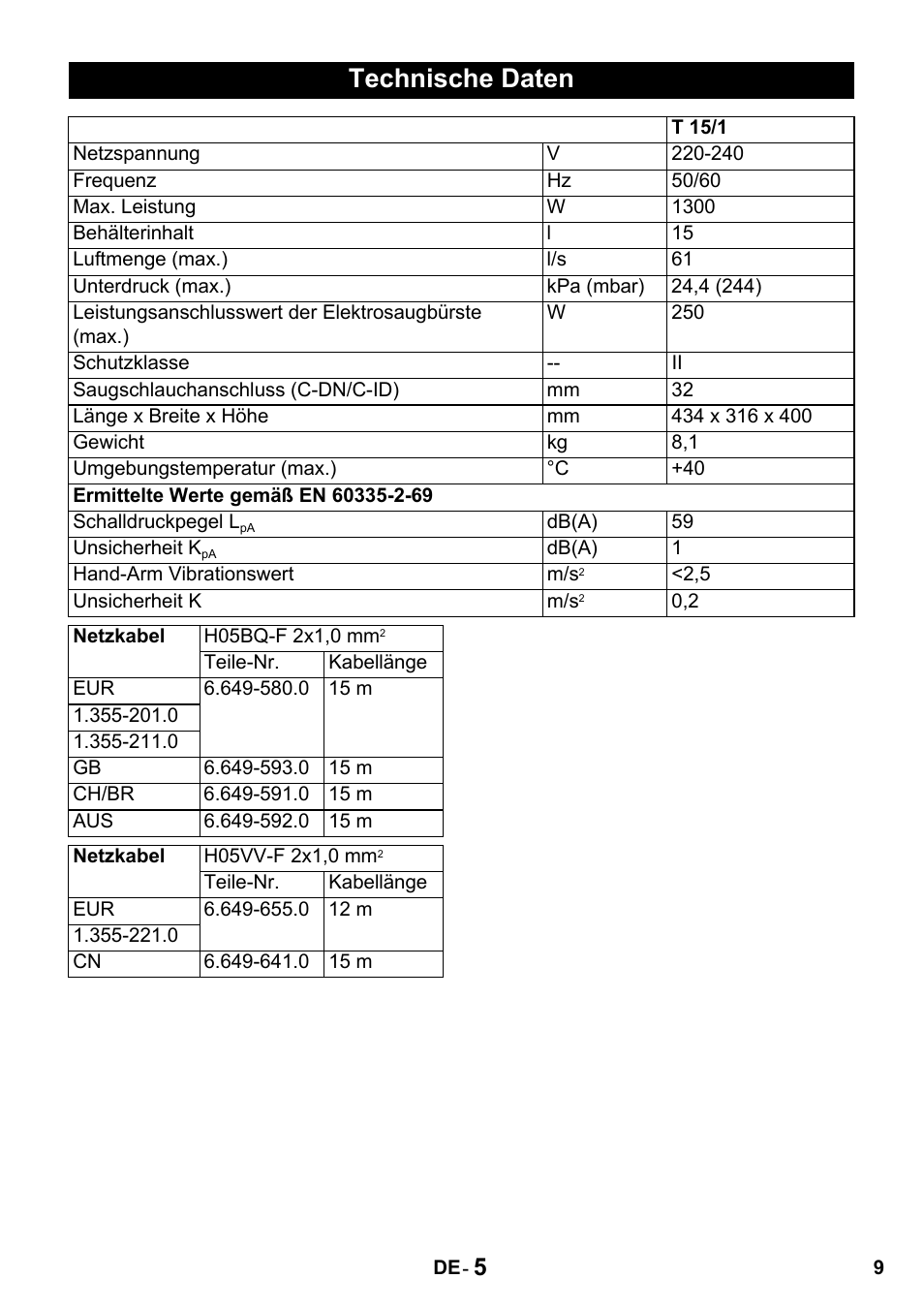 Technische daten | Karcher T 15-1 + ESB 28 Professional User Manual | Page 9 / 152