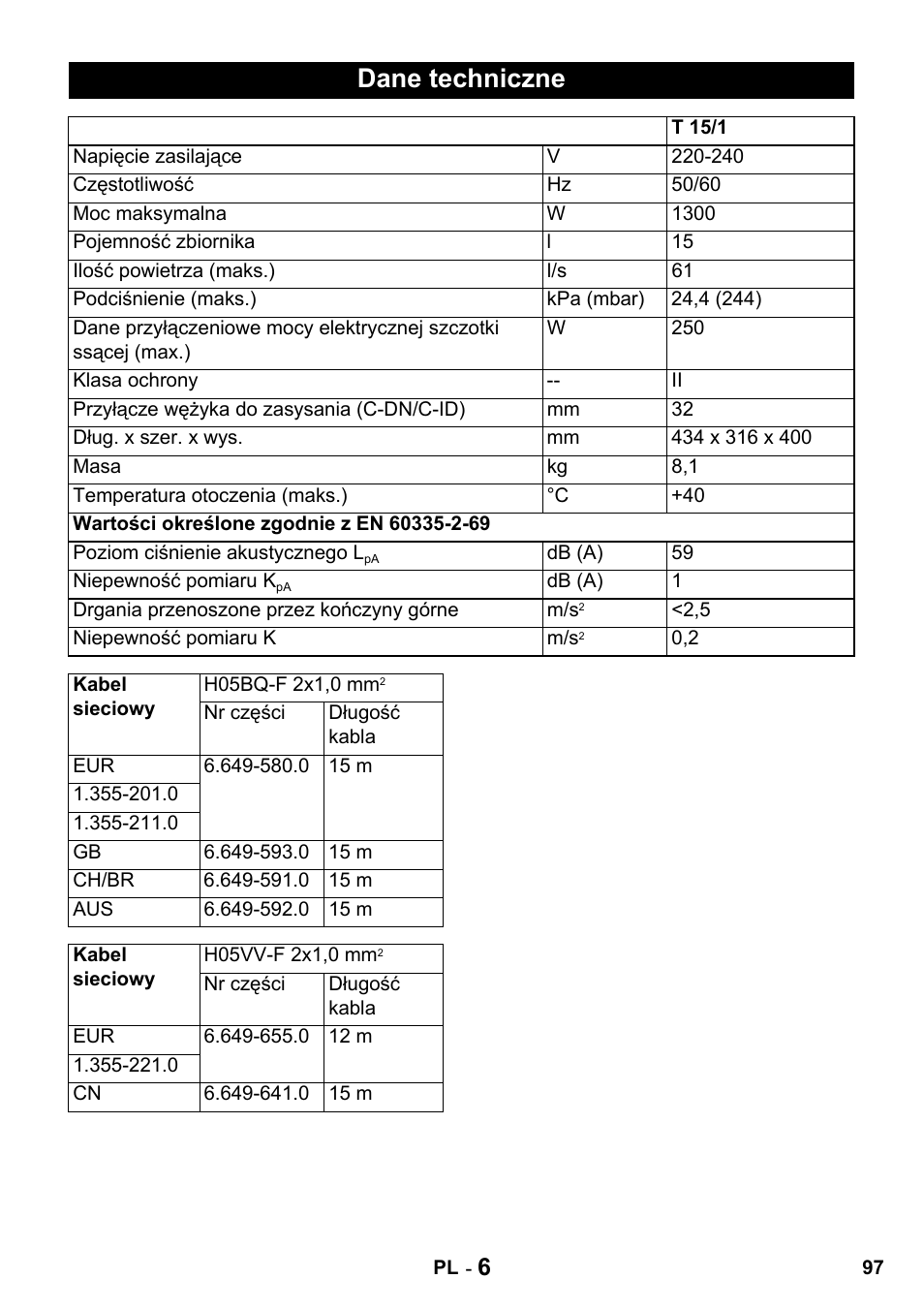 Dane techniczne | Karcher T 15-1 + ESB 28 Professional User Manual | Page 97 / 152