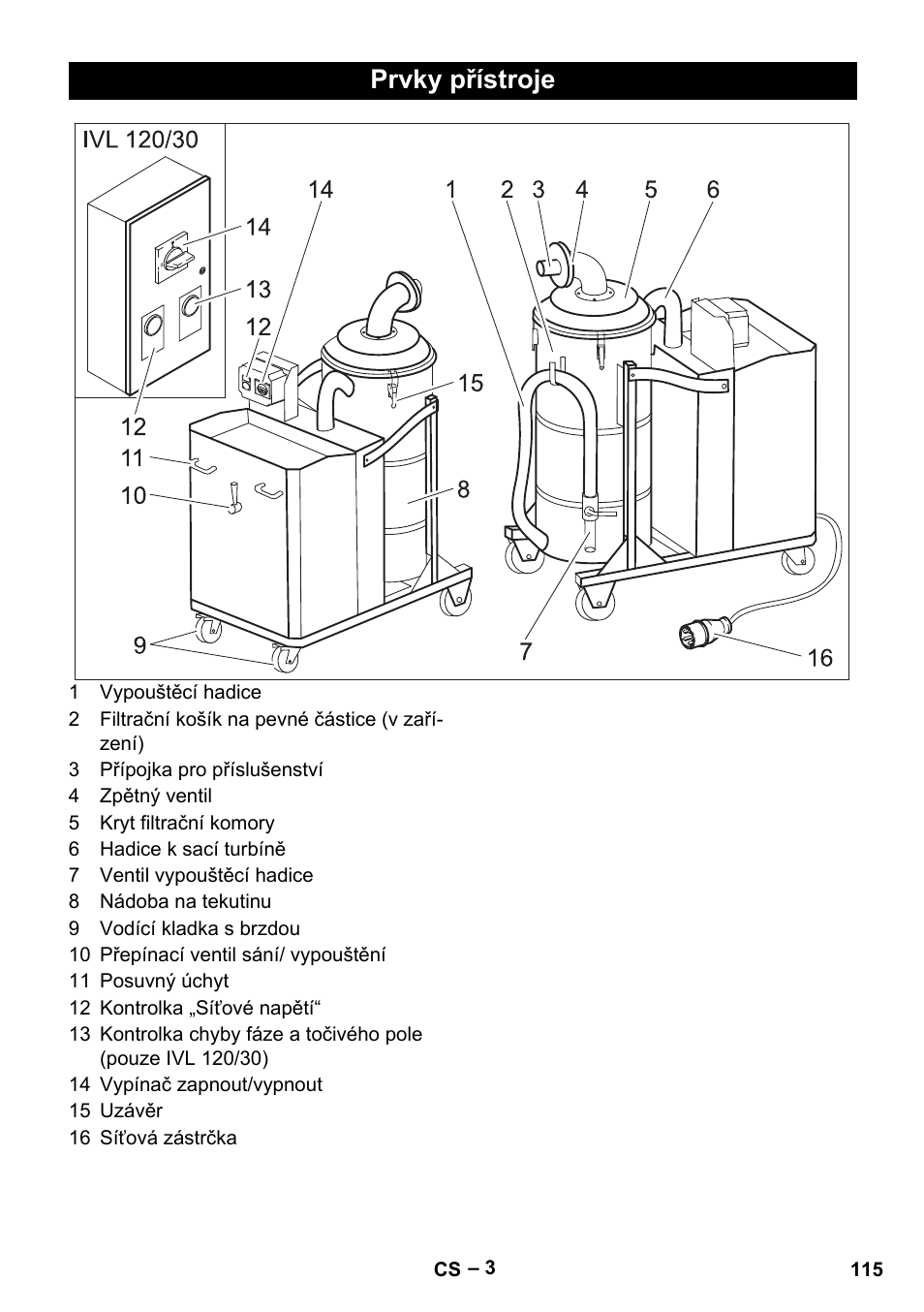 Prvky přístroje | Karcher IVL 120-30 User Manual | Page 115 / 208