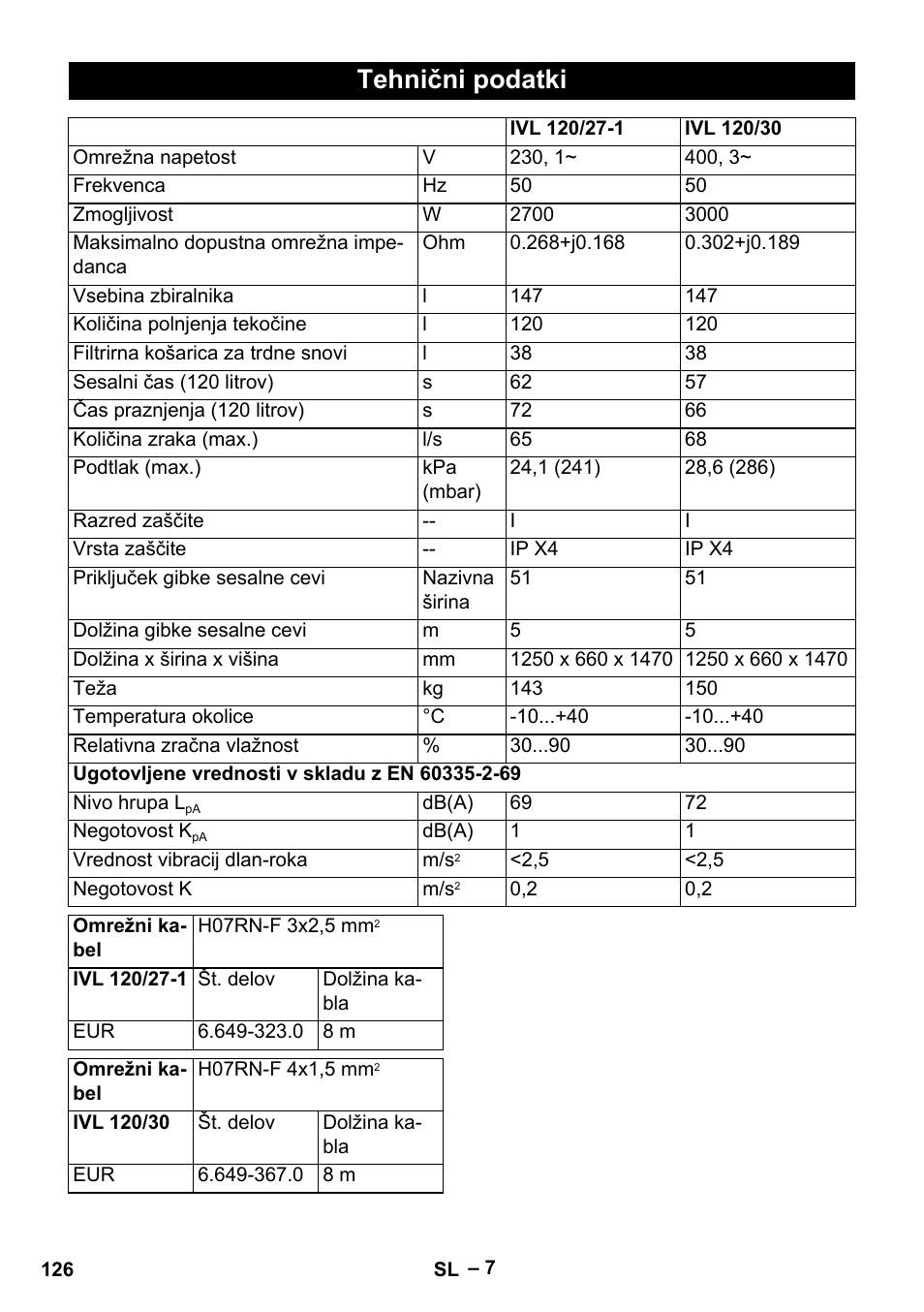 Tehnični podatki | Karcher IVL 120-30 User Manual | Page 126 / 208