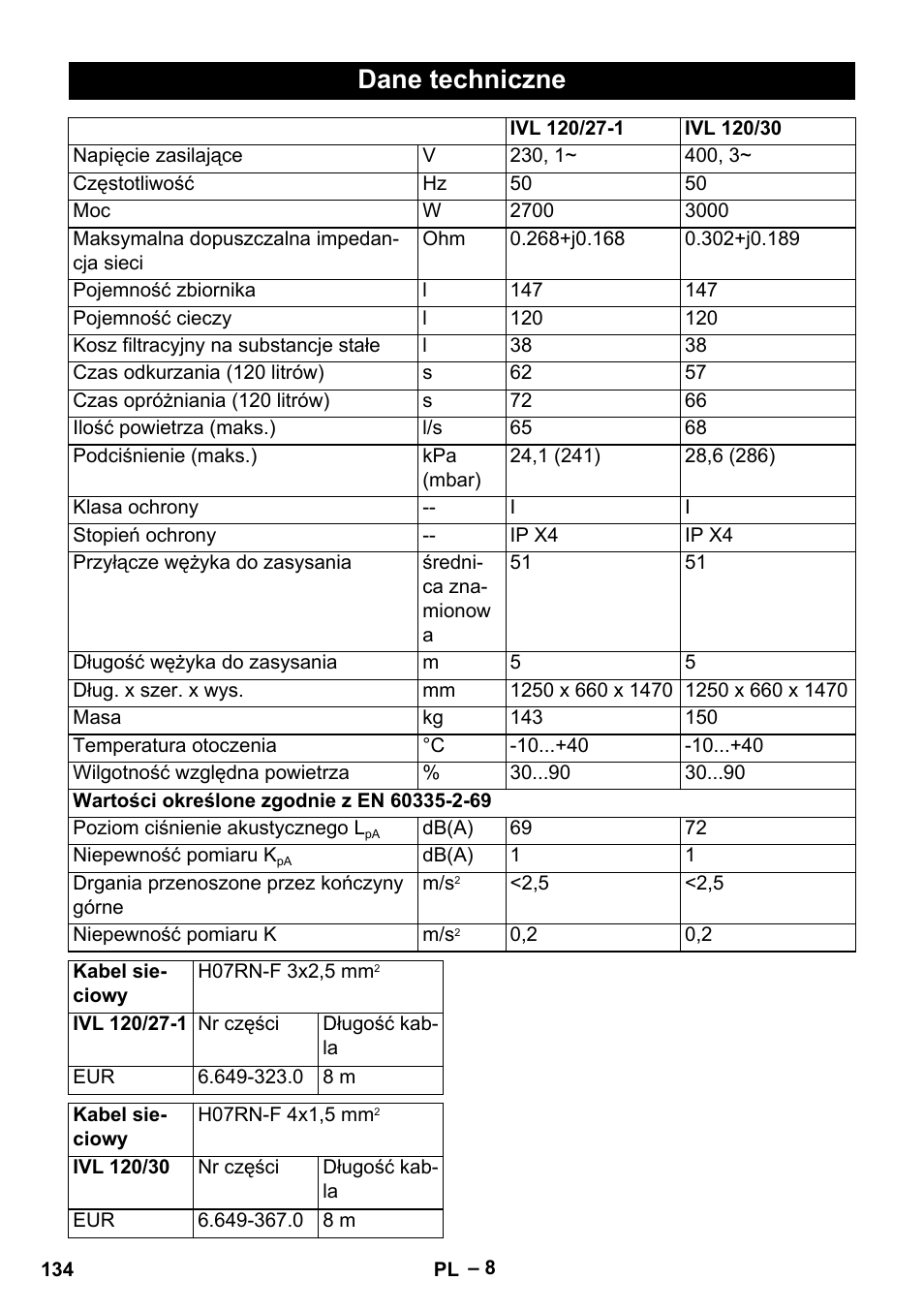 Dane techniczne | Karcher IVL 120-30 User Manual | Page 134 / 208