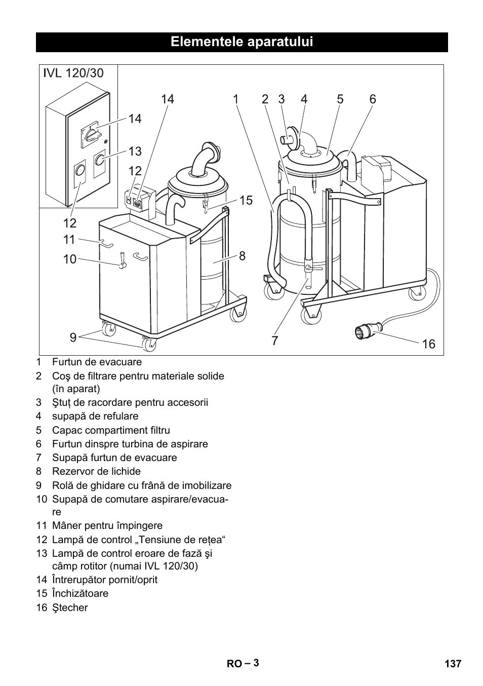 Elementele aparatului | Karcher IVL 120-30 User Manual | Page 137 / 208
