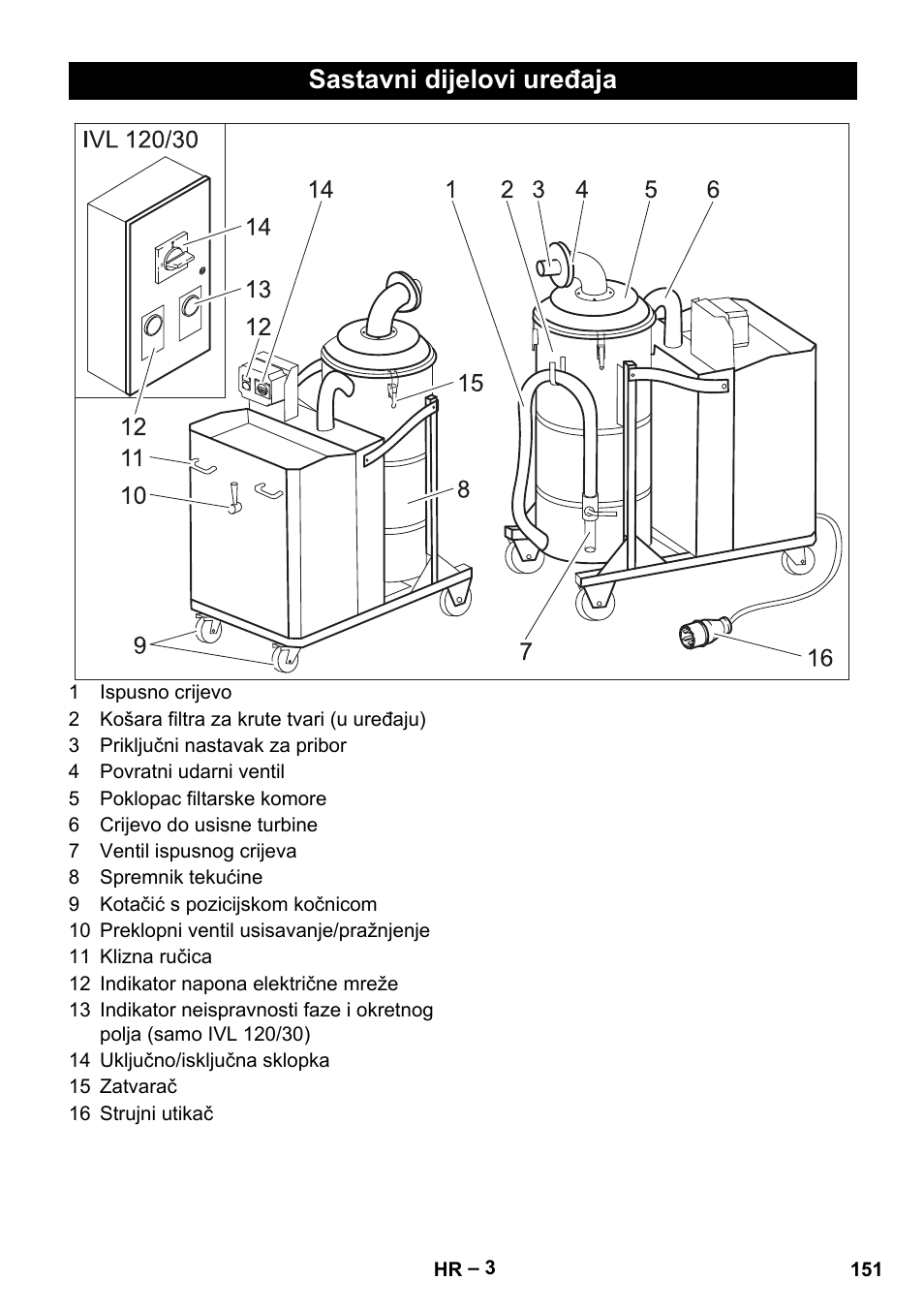 Sastavni dijelovi uređaja | Karcher IVL 120-30 User Manual | Page 151 / 208