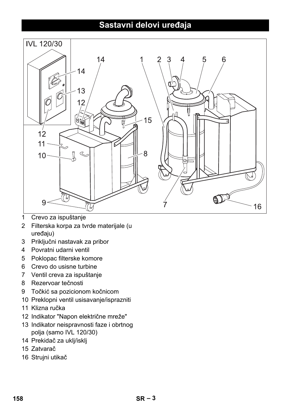 Sastavni delovi uređaja | Karcher IVL 120-30 User Manual | Page 158 / 208
