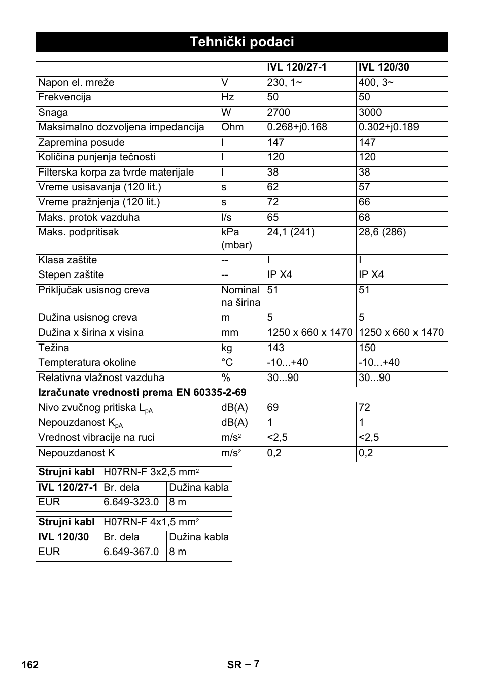 Tehnički podaci | Karcher IVL 120-30 User Manual | Page 162 / 208