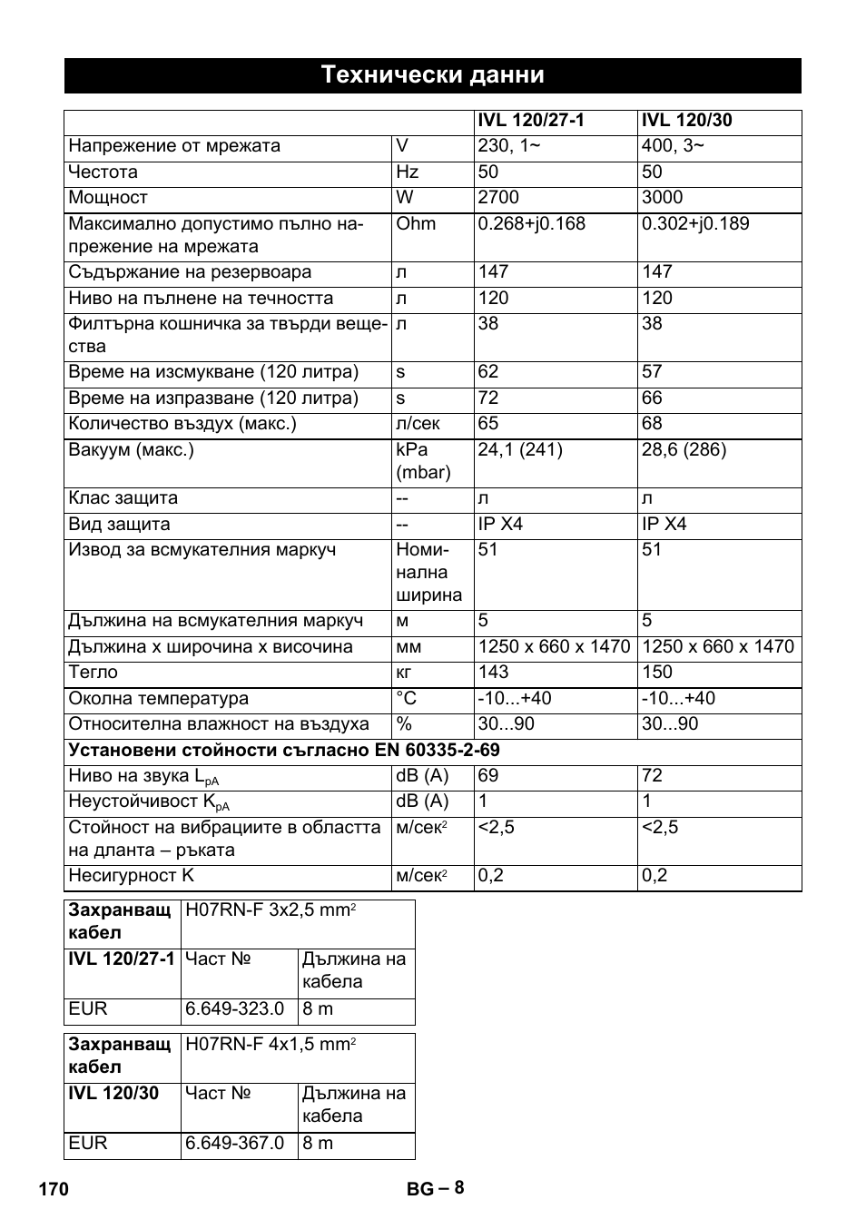 Технически данни | Karcher IVL 120-30 User Manual | Page 170 / 208