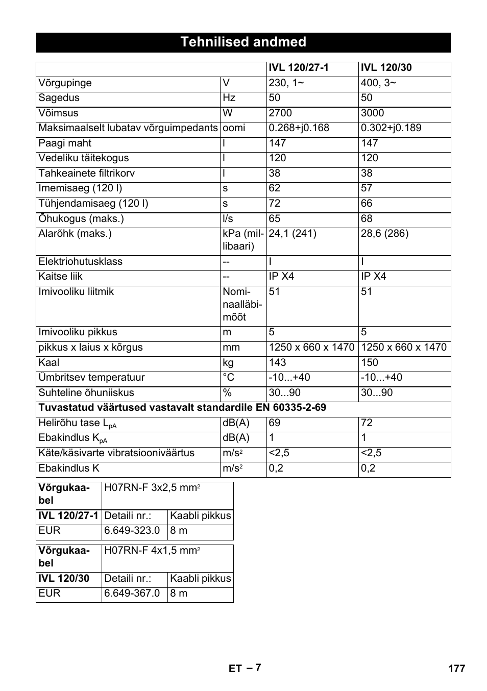 Tehnilised andmed | Karcher IVL 120-30 User Manual | Page 177 / 208