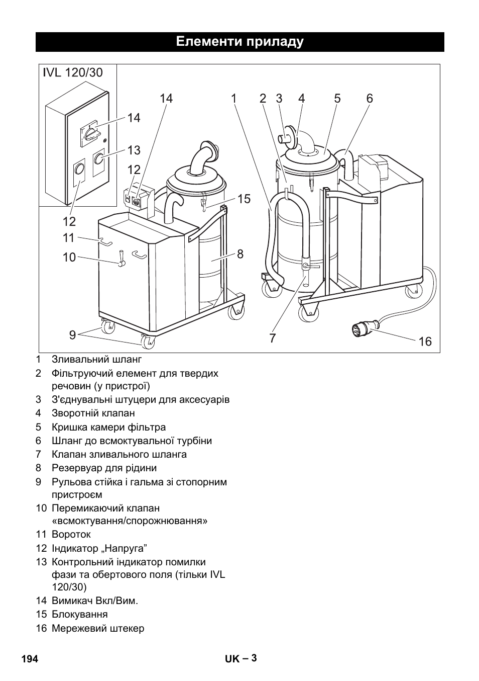 Елементи приладу | Karcher IVL 120-30 User Manual | Page 194 / 208