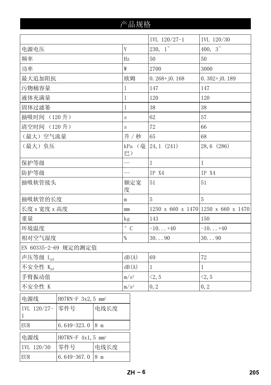 Ѻક㾘ḑ | Karcher IVL 120-30 User Manual | Page 205 / 208