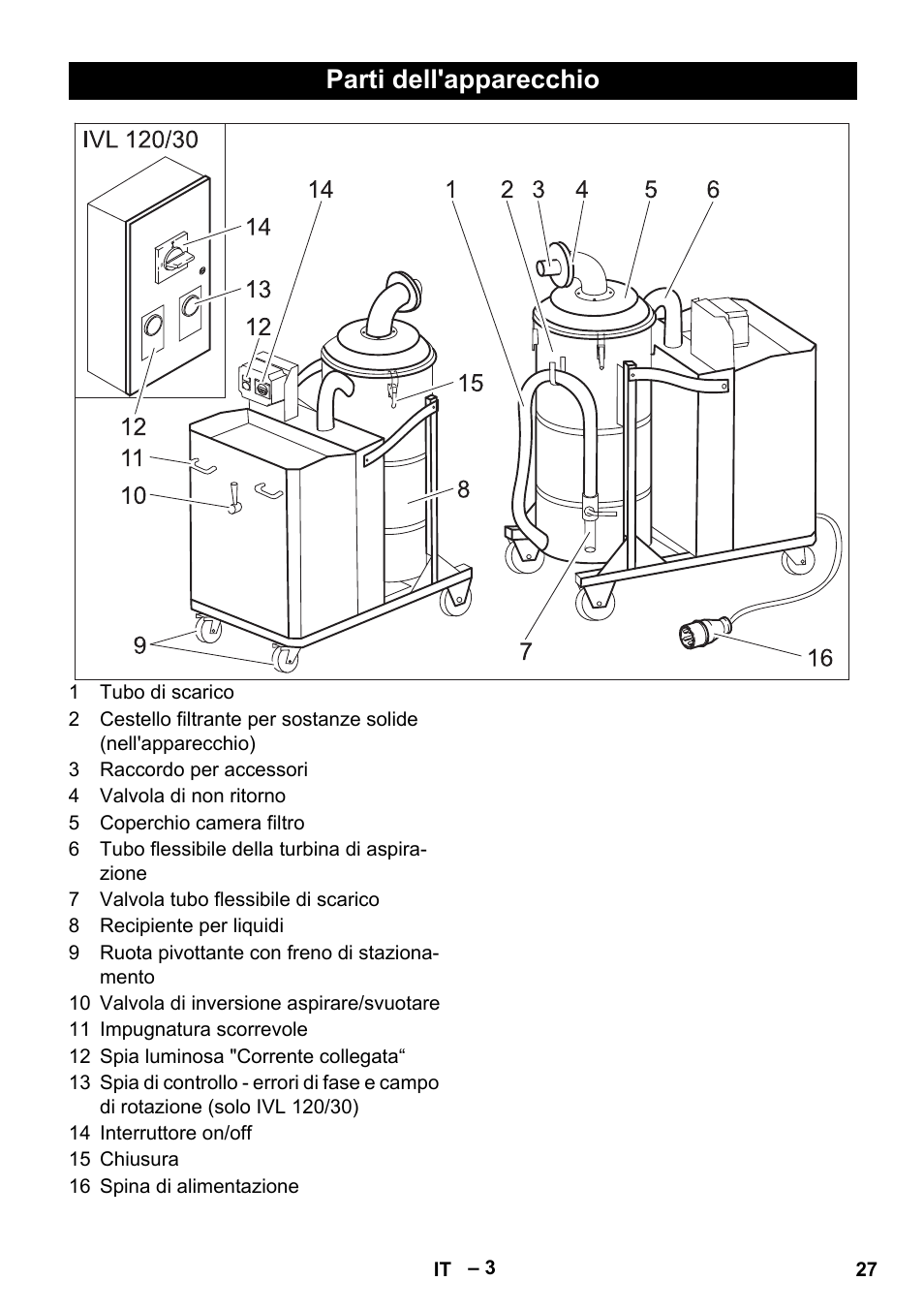 Parti dell'apparecchio | Karcher IVL 120-30 User Manual | Page 27 / 208