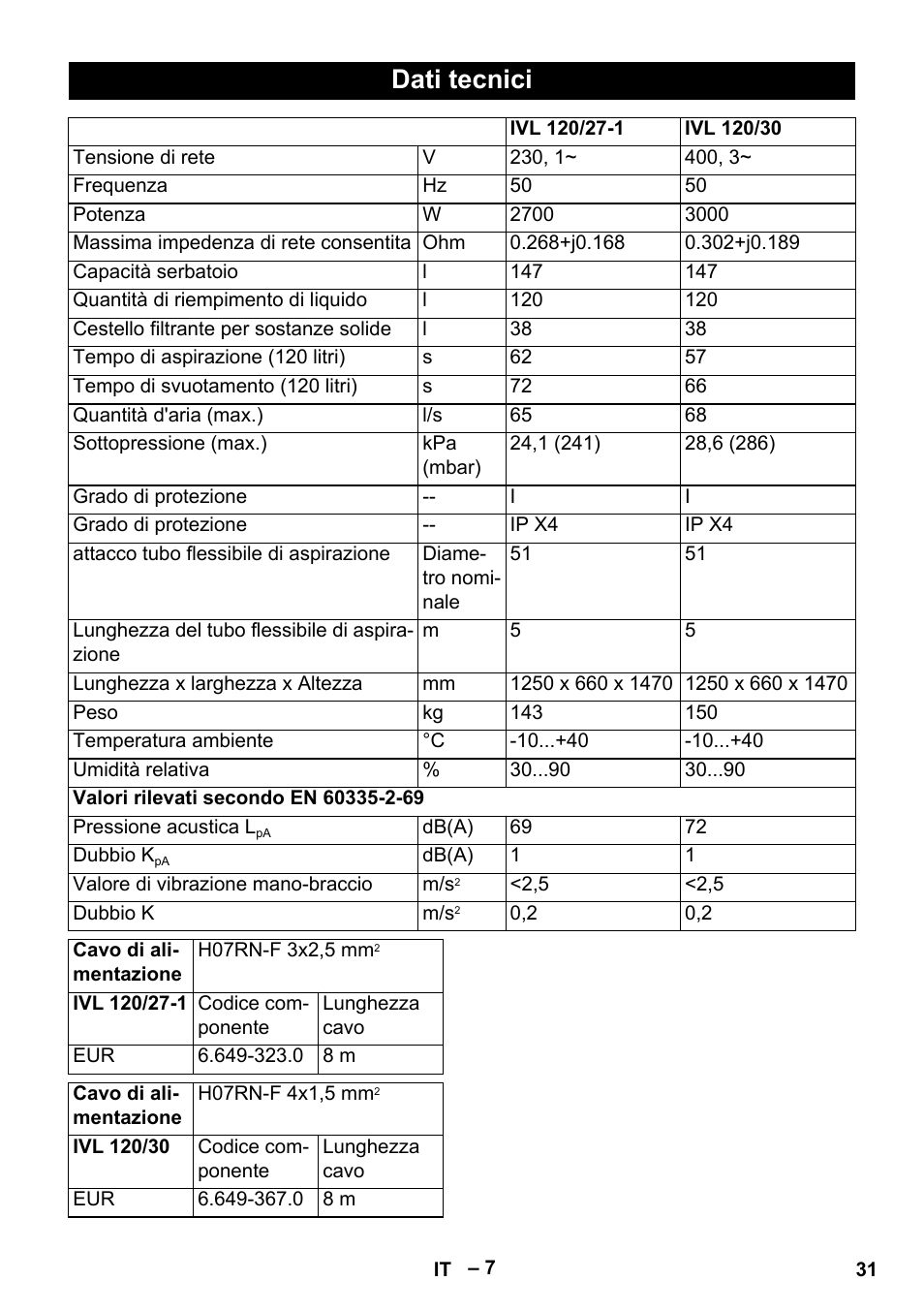 Dati tecnici | Karcher IVL 120-30 User Manual | Page 31 / 208