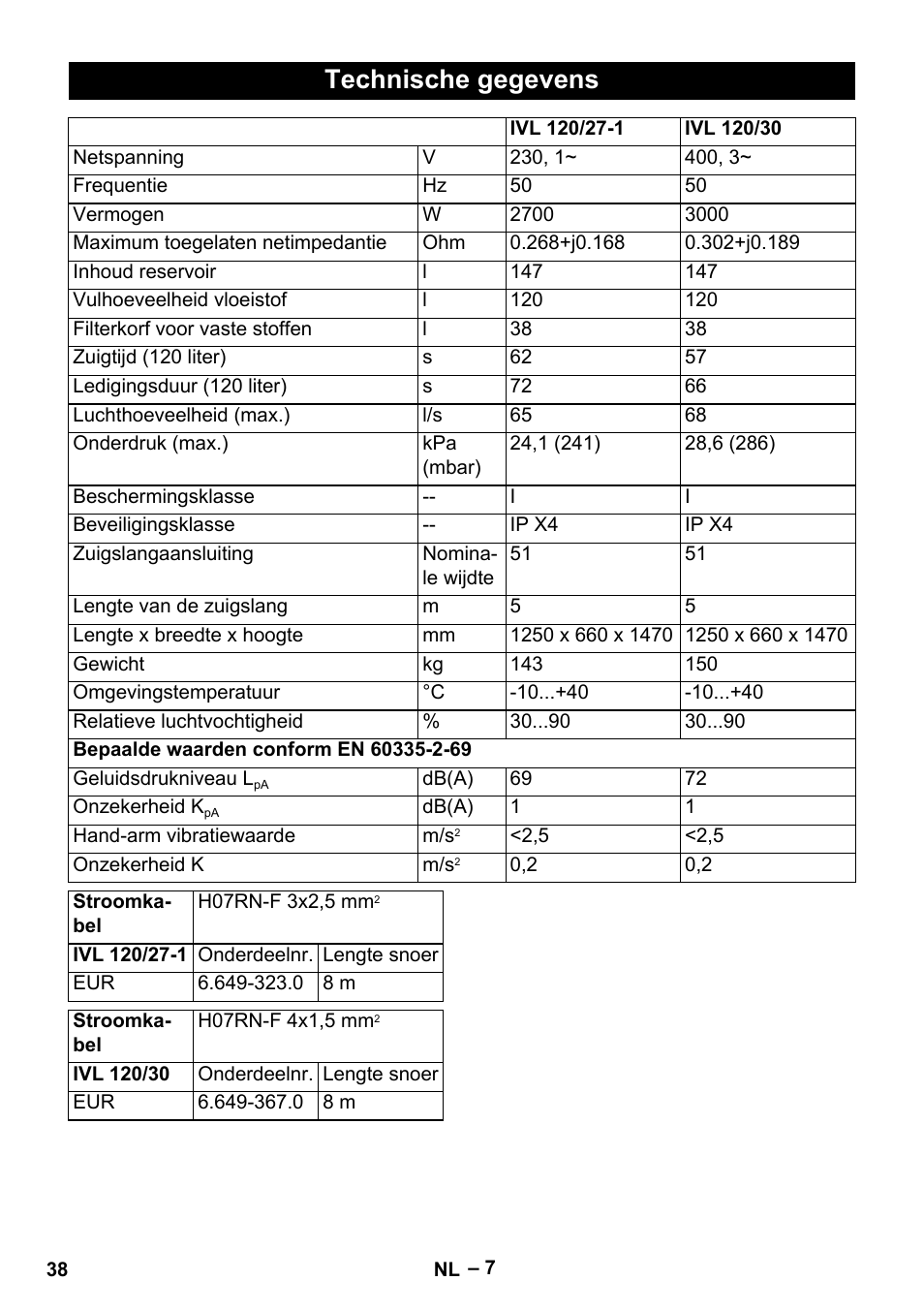 Technische gegevens | Karcher IVL 120-30 User Manual | Page 38 / 208