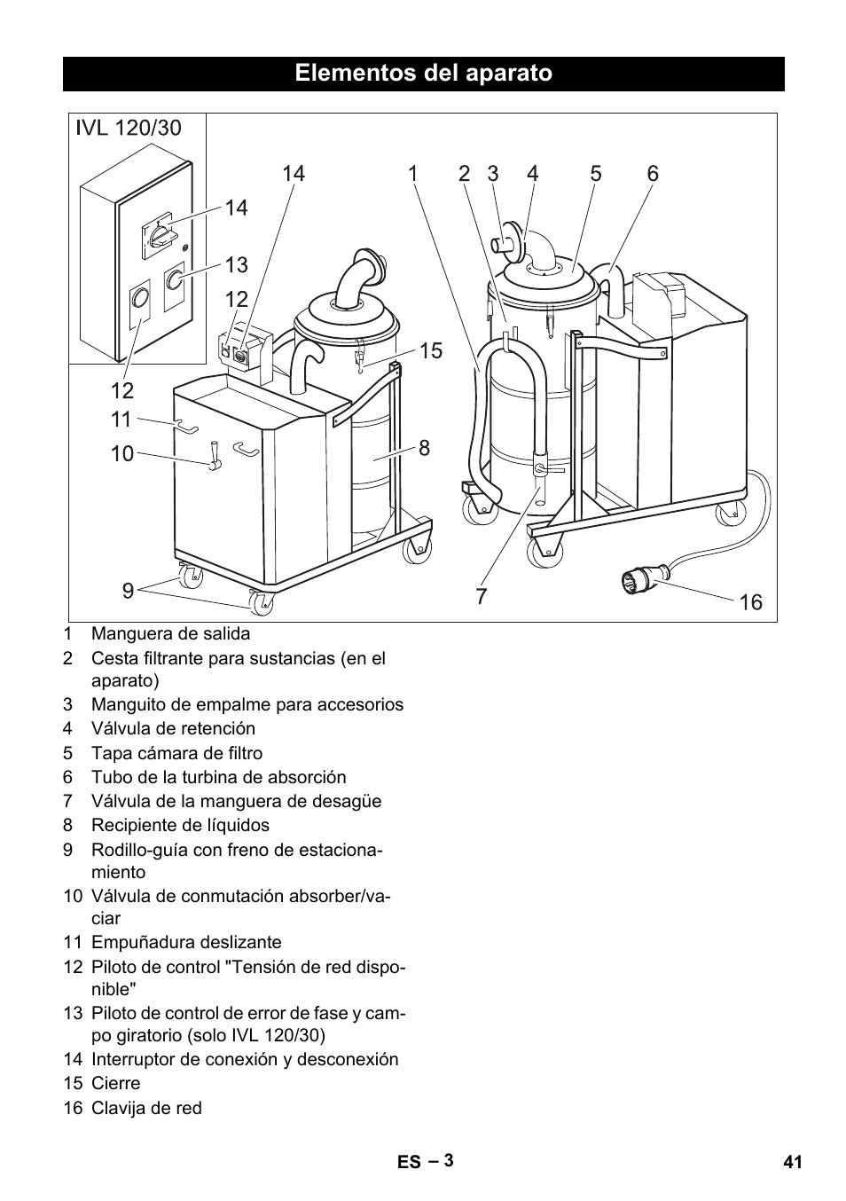 Elementos del aparato | Karcher IVL 120-30 User Manual | Page 41 / 208